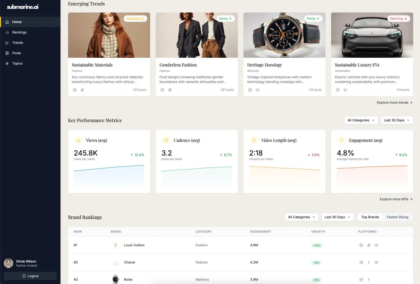 Submarine.ai platform dashboard